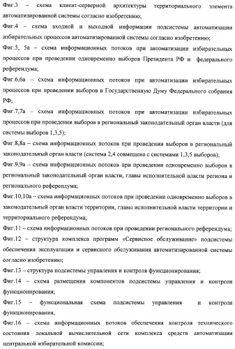 Способ подготовки и проведения голосования с помощью автоматизированной системы (патент 2312396)