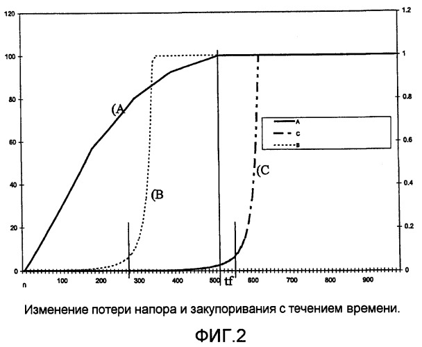 Фильтрующая тарелка для реактора с фиксированным слоем и совместно нисходящими потоками газа и жидкости (патент 2415903)