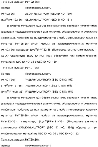 Способ модификации пищевого поведения и применение pyy или его агониста в качестве средства для модификации пищевого поведения (патент 2317104)