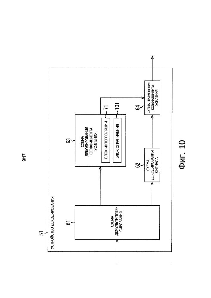 Устройство и способ декодирования и программа (патент 2667627)