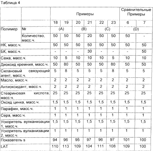 Содержащий полярные группы сополимер, резиновая смесь и нешипованная шина (патент 2534803)