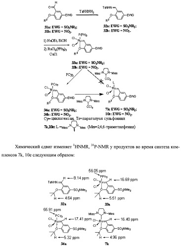 Лиганд комплекса рутения, комплекс рутения, катализатор комплекса рутения и способы его получения и применения (патент 2435778)