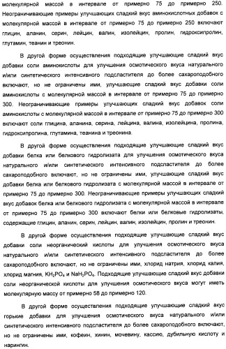 Композиция интенсивного подсластителя с кальцием и подслащенные ею композиции (патент 2437573)