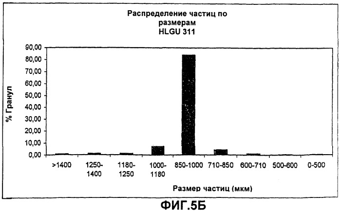 Способ приготовления фармацевтической композиции, включающей в себя 5-аминосалициловую кислоту, для применения в лечении неспецифического язвенного колита и болезни крона (патент 2286156)