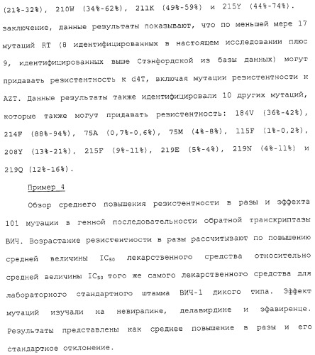 Новые мутационные профили обратной транскриптазы вич-1, коррелирующие с фенотипической резистентностью к лекарственным средствам (патент 2318213)