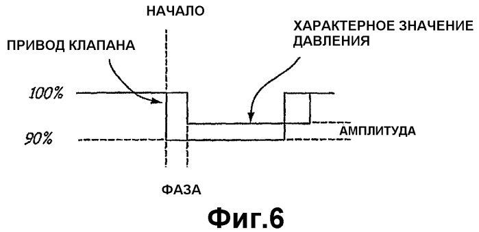 Оценка надежности технологического оборудования (патент 2398260)