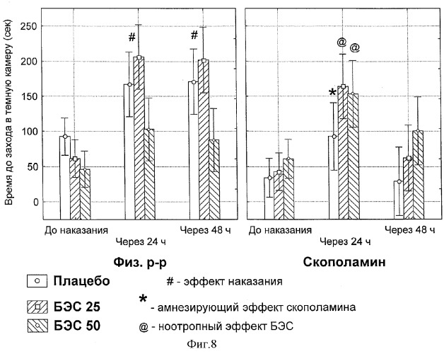 Ноотропное средство (патент 2300389)