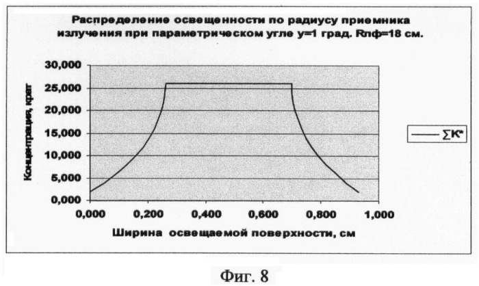 Солнечный фотоэлектрический модуль с концентратором (патент 2444809)