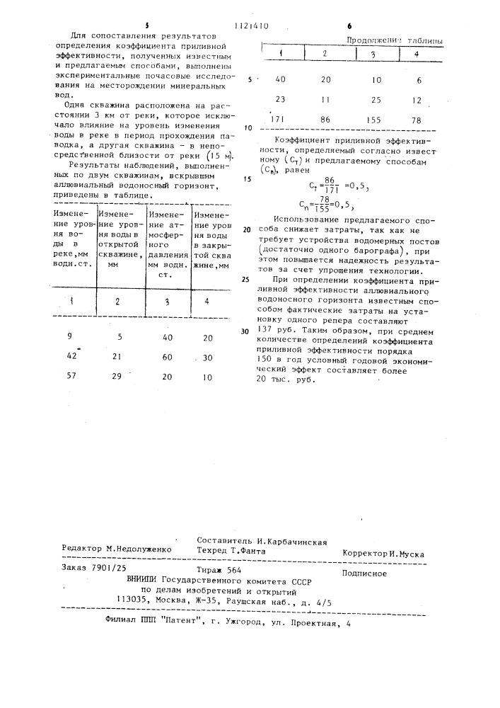 Способ определения коэффициента приливной эффективности водоносного горизонта (патент 1121410)