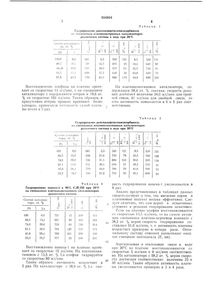 Катализатор для гидрирования органических соединений (патент 454924)