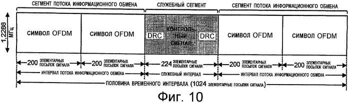 Структура канала обратной связи для систем связи с множеством входов и множеством выходов (патент 2437225)