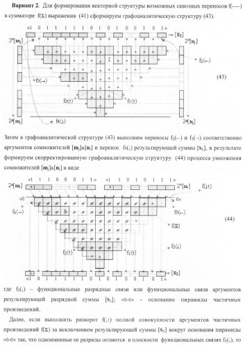 Функциональная входная структура параллельно-последовательного умножителя формата позиционно-знаковой системы счисления f(+/-) (патент 2378684)