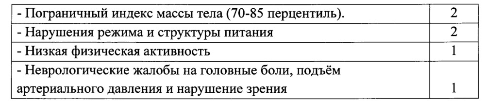 Способ оценки индивидуального риска формирования избыточной массы тела и ожирения у детей, потребляющих питьевую воду с повышенным содержанием хлороформа и тетрахлорметана (патент 2619872)