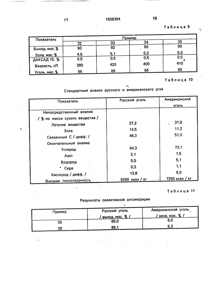 Водоугольная суспензия и способ ее получения (патент 1838384)