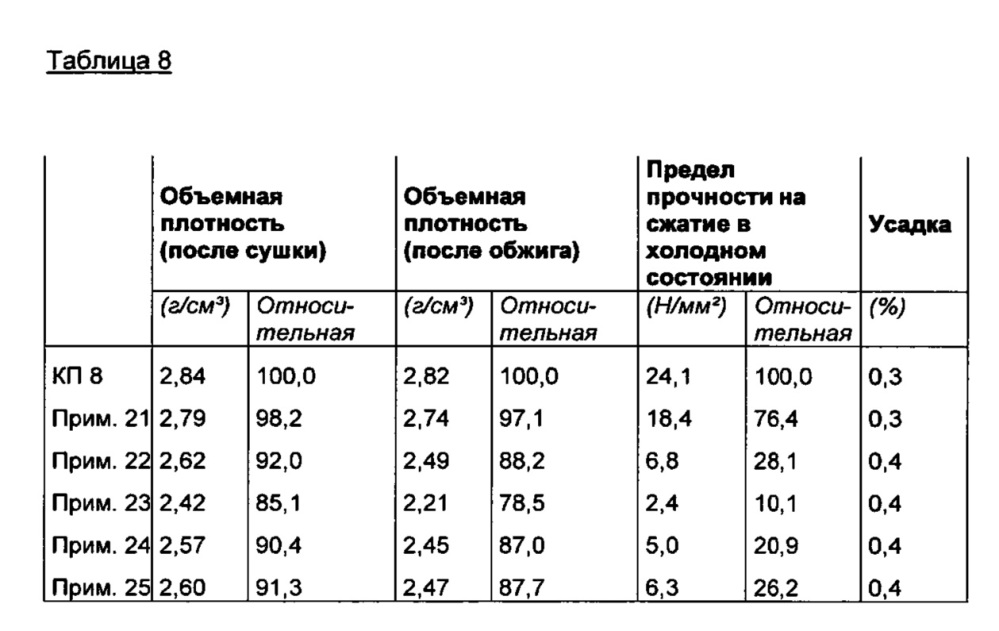 Способ изготовления легких керамических материалов (патент 2622557)