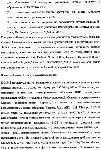 Иммуногенная композиция и способ разработки вакцины, основанной на участках матричного белка вич (патент 2403915)