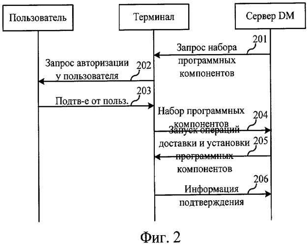 Способ управления работой терминала связи, терминал и система связи (патент 2419998)