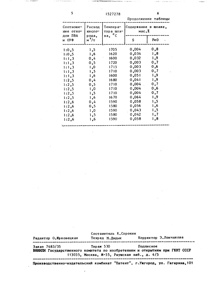 Способ регенерации конечного шлака (патент 1527278)