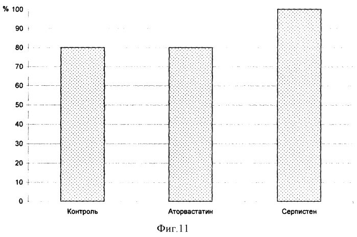 Гиполипидемическое и противоишемическое средство &quot;серпистен&quot; (патент 2337701)