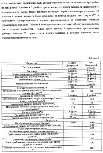 Потолочные сухие спринклерные системы и способы пожаротушения в складских помещениях (патент 2430762)