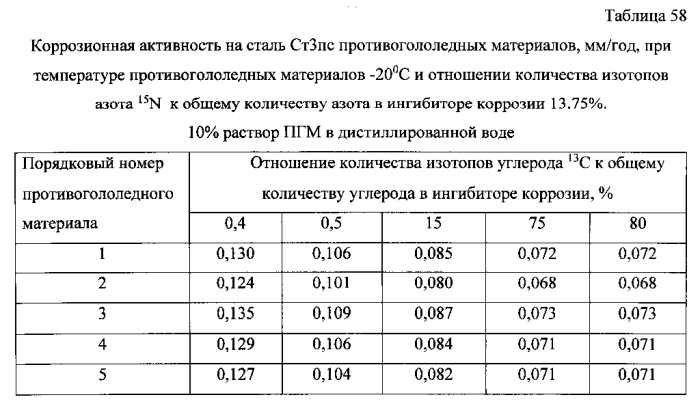 Способ получения твердого противогололедного материала на основе пищевой поваренной соли и кальцинированного хлорида кальция (варианты) (патент 2583961)