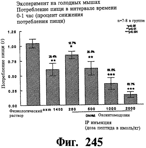 Соединения оксинтомодулина (варианты), фармацевтическая композиция на их основе, способы лечения и профилактики ожирения и сопутствующих заболеваний (варианты) и лекарственное средство (варианты) (патент 2485135)