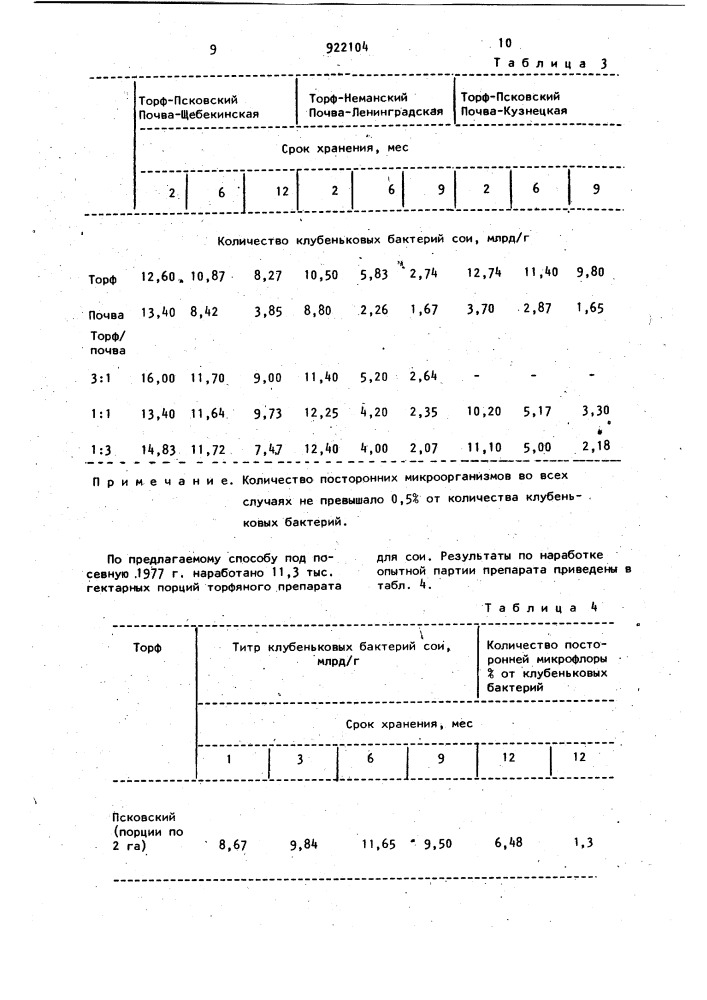 Способ получения инокулянта для семян бобовых культур (патент 922104)