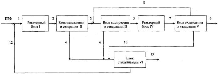 Способ получения ароматических углеводородов (патент 2277524)