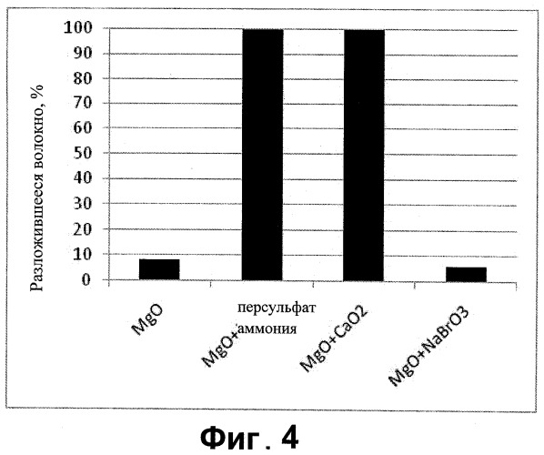 Способ обработки подземного пласта разлагаемым веществом (патент 2536912)