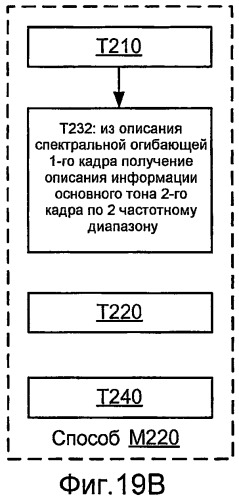 Системы, способы и устройство для широкополосного кодирования и декодирования активных кадров (патент 2437171)