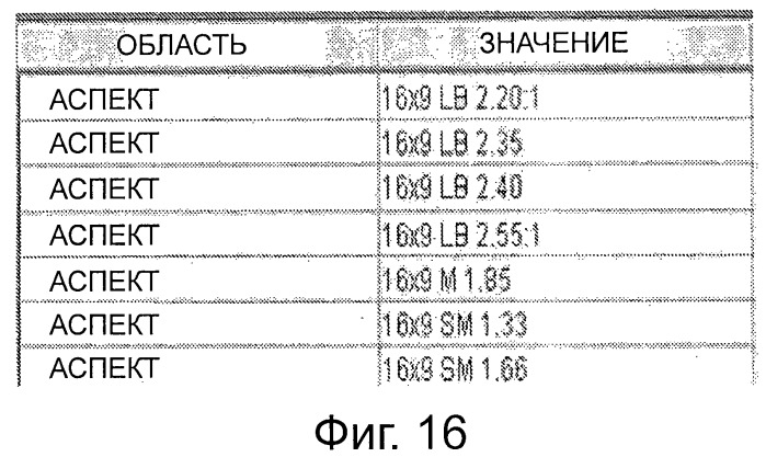 Магистраль распределения (патент 2496138)