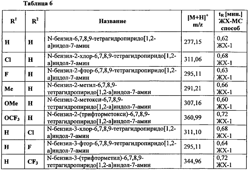 Производные 7-(гетероарил-амино)-6,7,8,9-тетрагидропиридо[1,2-a]индол-уксусной кислоты и их применение в качестве модуляторов рецептора простагландина d2 (патент 2596823)