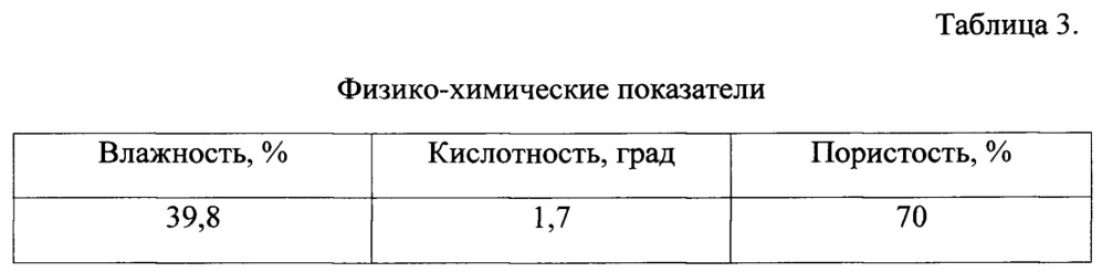 Способ производства хлеба, содержащего наноструктурированный кверцетин или дегидрокверцетин (патент 2652815)