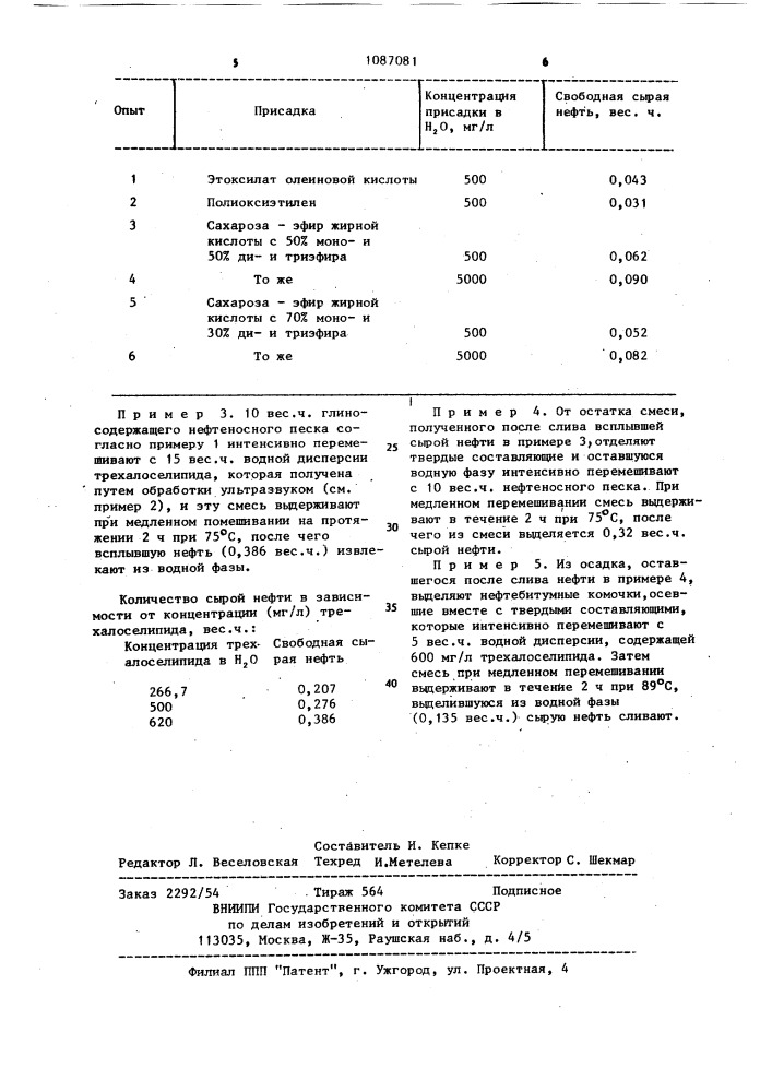 Способ добычи нефти из нефтеносных песков (патент 1087081)