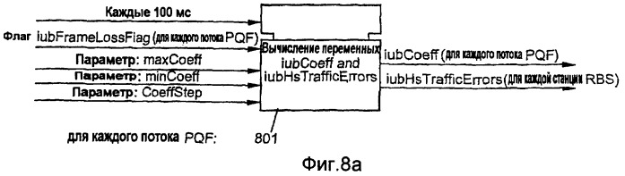 Управление потоками информации в универсальной системе мобильной связи (umts) (патент 2389139)