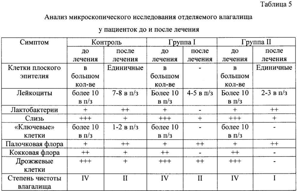 Композиция для интравагинального введения (патент 2657785)