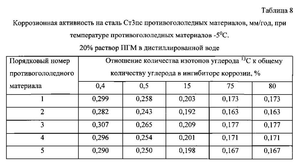 Способ получения твердого противогололедного материала на основе пищевой поваренной соли и кальцинированного хлорида кальция (варианты) (патент 2596779)