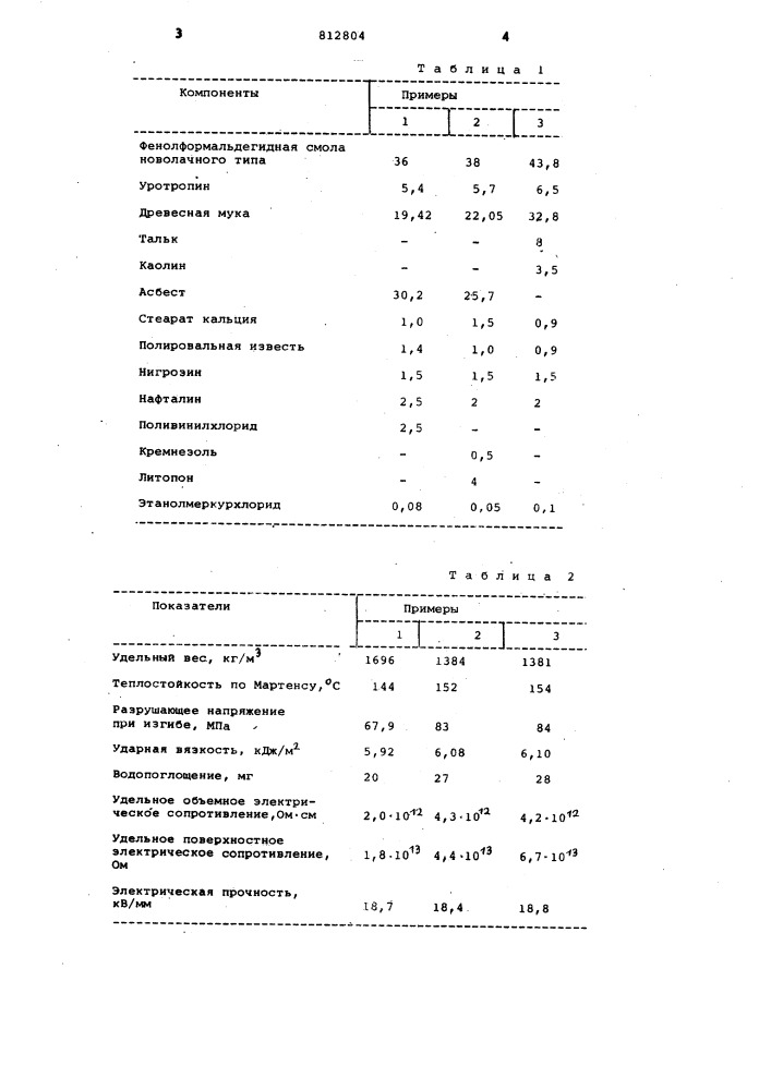 Тропикостойкая полимерная пресс- композиция (патент 812804)