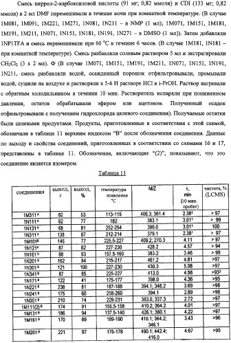 Ингибиторы фактора ингибирования миграции макрофага и способы для их идентификации (патент 2327695)