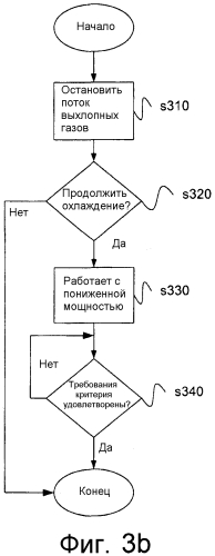 Способ и устройство, относящиеся к охлаждению дозаторов системы scr (патент 2556946)