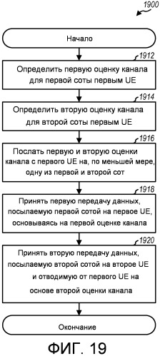 Способ и устройство для поддержки многопользовательской и однопользовательской схемы мiмо в системе беспроводной связи (патент 2480909)