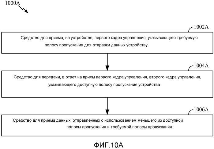 Запрос на отправку (rts) и готовность к приему (cts) для многоканальных операций (патент 2554929)