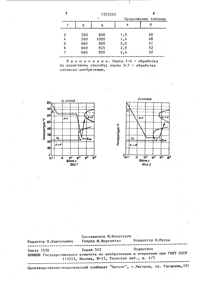 Способ термической обработки валковых сталей (патент 1553562)