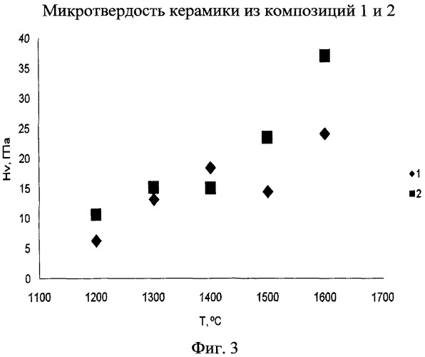 Способ получения корундовой керамики (патент 2465246)