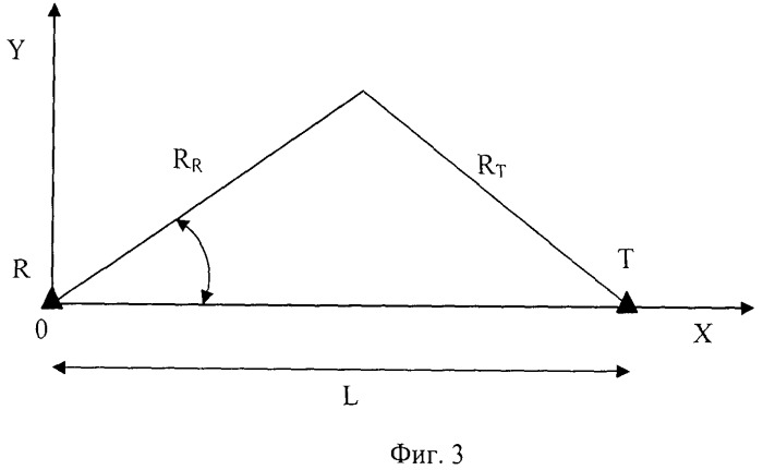 Устройство для определения параметров движения цели (патент 2515562)