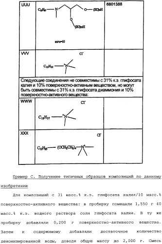 Композиция глифосата калия (патент 2335899)