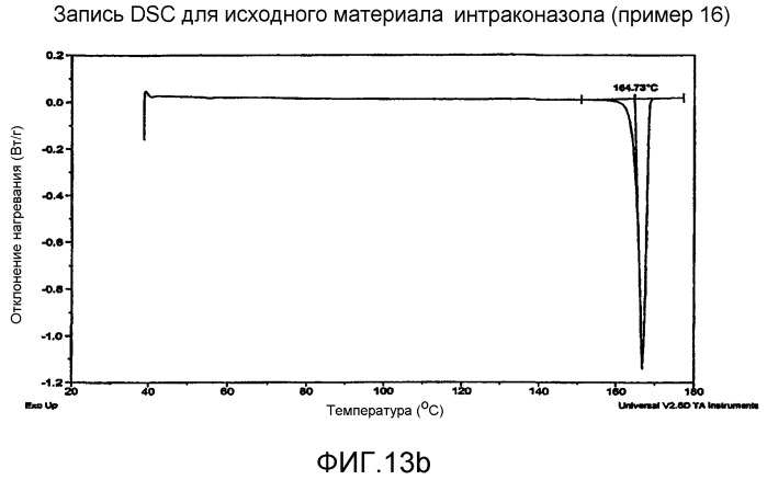 Способ получения субмикронных частиц паклитаксела (патент 2402313)