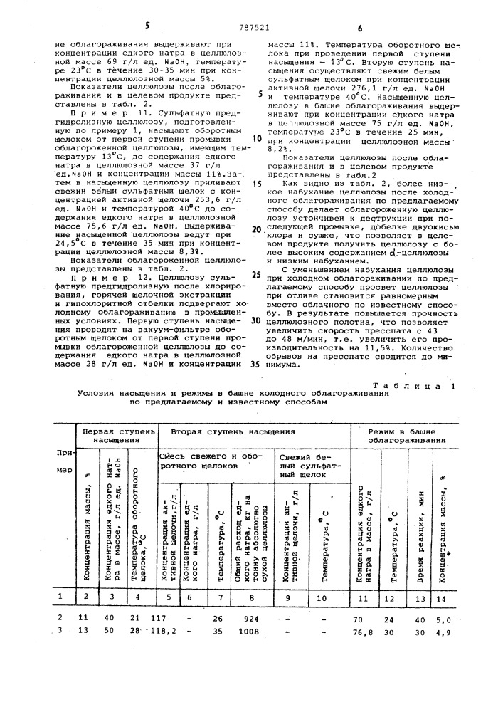 Способ холодного облагораживания сульфатной предгидролизной целлюлозы (патент 787521)