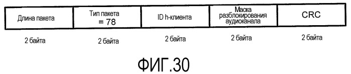 Интерфейс с высокой скоростью передачи данных (патент 2371872)