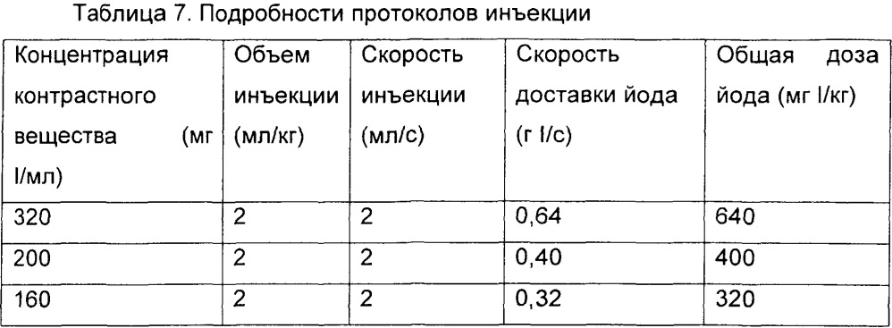 Контрастные среды с низкой концентрацией йода для рентгеновской визуализации и способ рентгеновской визуализации (патент 2664418)